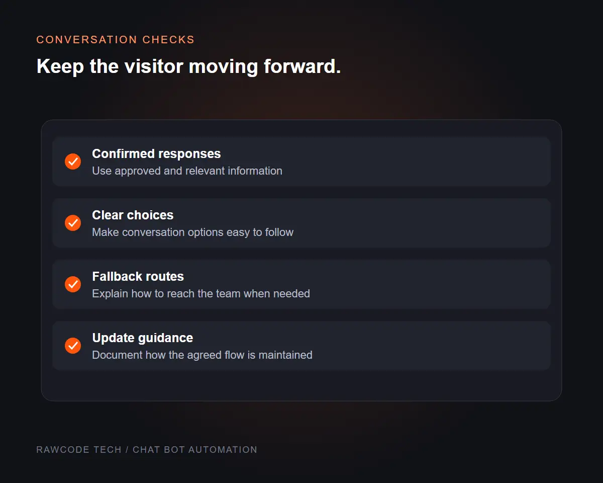 Chatbot quality checklist illustrating confirmed responses, clear choices, fallback routes and update guidance.