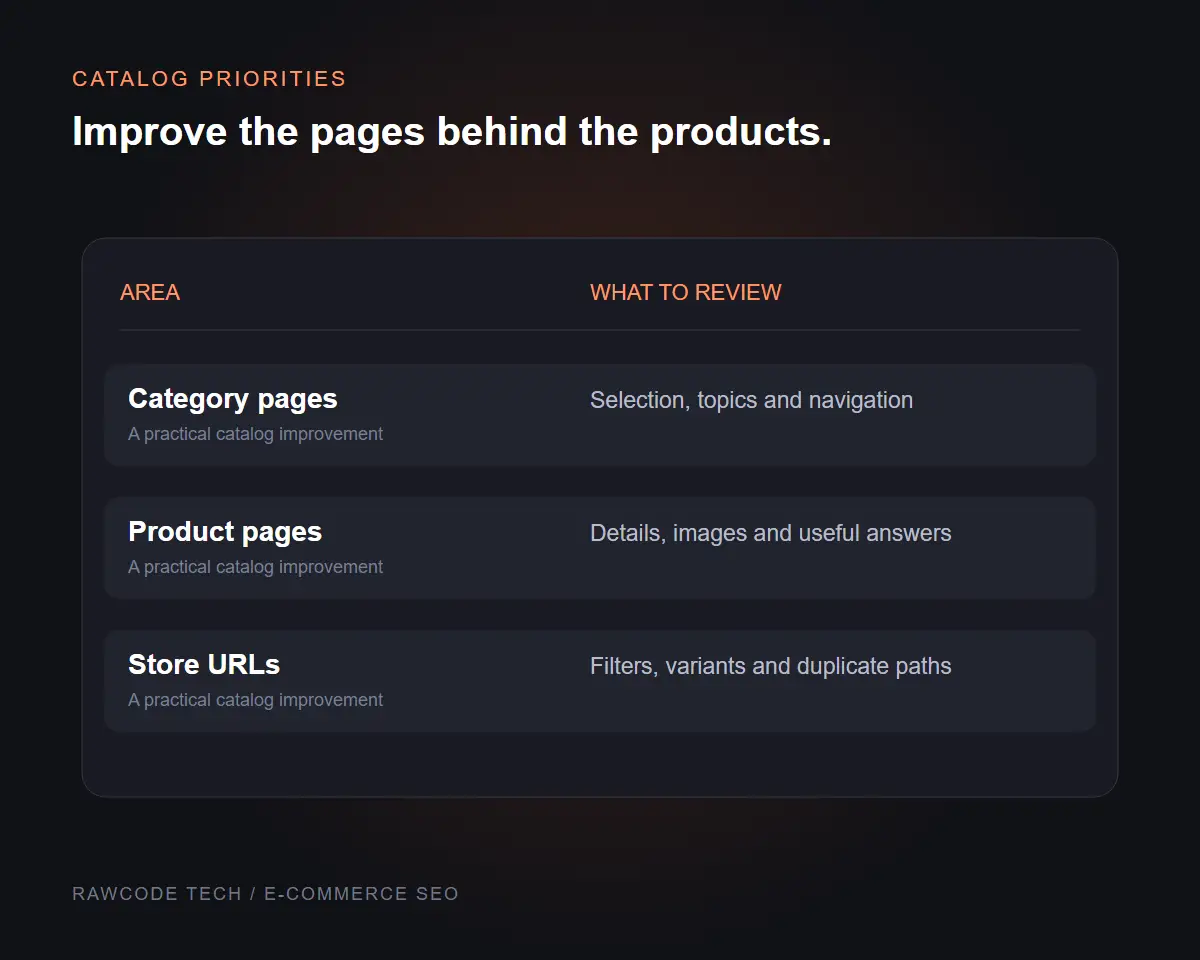 Illustrative catalog optimization plan covering category clarity, product information and technical URL patterns without invented metrics