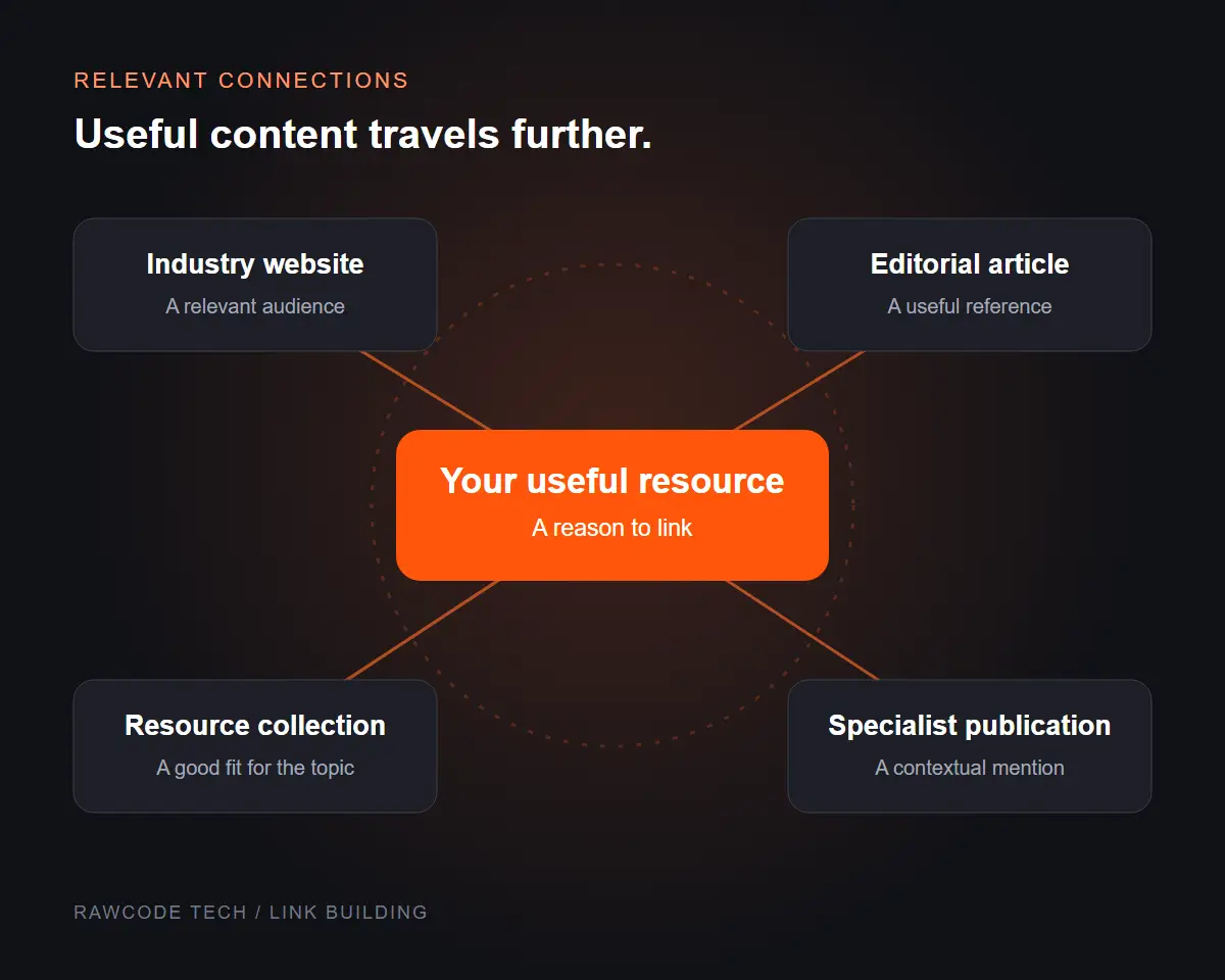 Illustration connecting a useful website resource with relevant editorial and industry websites