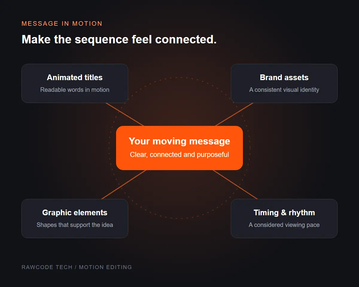 Motion editing illustration connecting animated titles, brand assets, graphic elements and timing around a clear message.