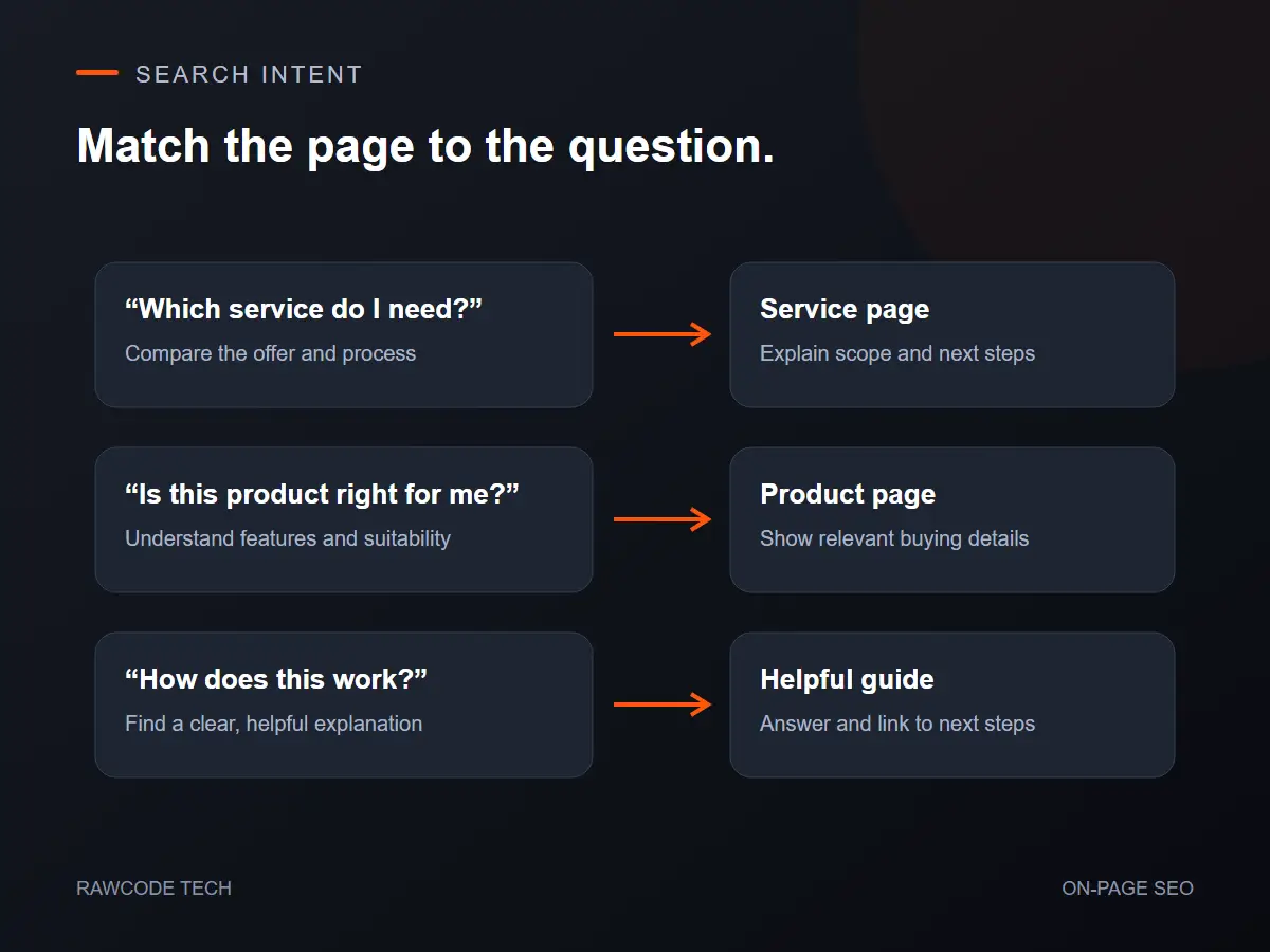 Illustration connecting customer questions to matching service, product and guide pages